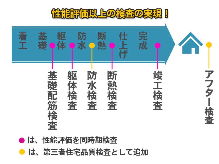 第三者品質検査