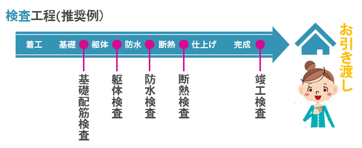 検査工程